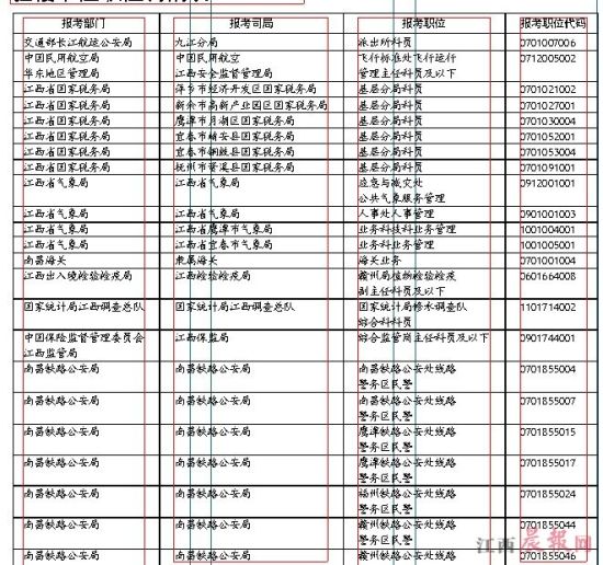江西省国考最火职位最低面试分数116.7分(图)