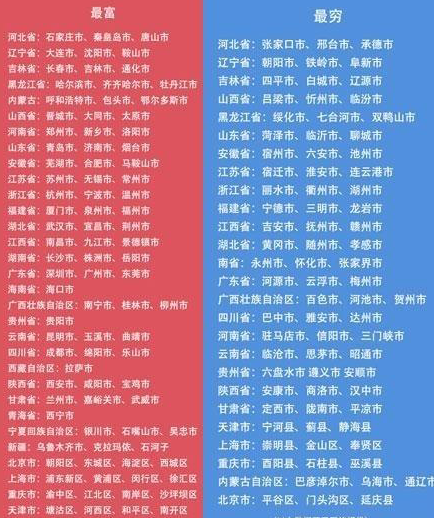 江西省最富和最穷的前3名城市名单曝光(图)_新